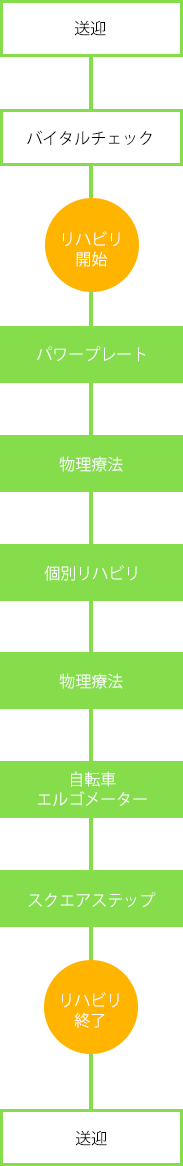 一日のプログラム